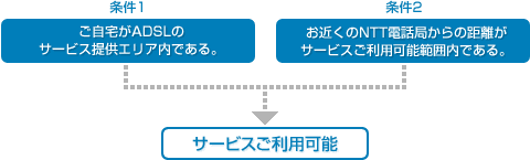 図解説明