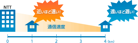 図解説明