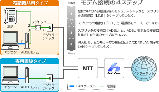 ADSL接続イメージ
