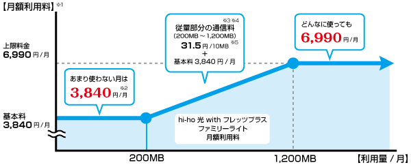 hi-ho�t���b�c�����C�g�R�[�X�����C���[�W�O���t
