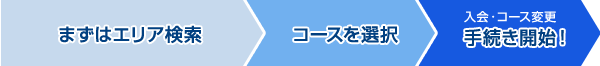 ���t�@�C�o�[�ڑ�