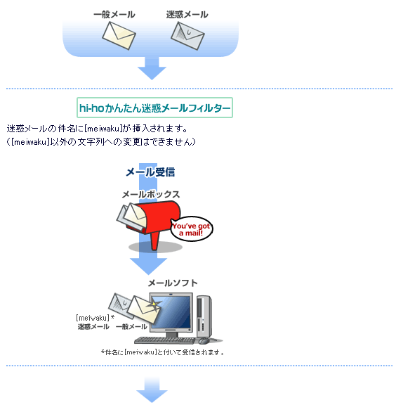 �����p�C���[�W