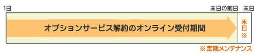 �I�v�V�����T�[�r�X���̃I�����C����t����