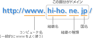 http://home.hi-ho.ne.jp/