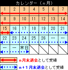 受付期間カレンダー