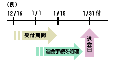 郵送用の例図