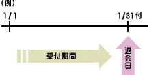 web用の例図